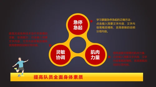 详细内容足球培训少儿足球培训PPT模板