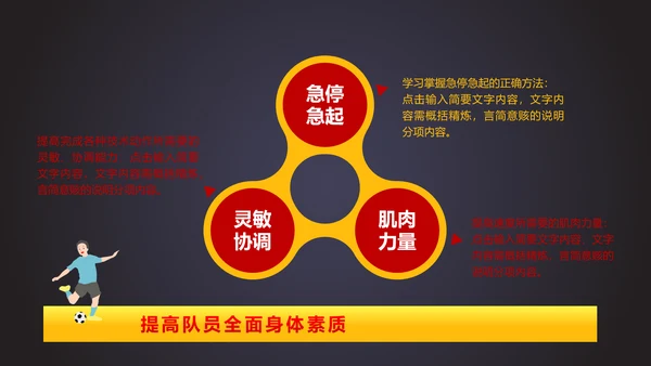 详细内容足球培训少儿足球培训PPT模板