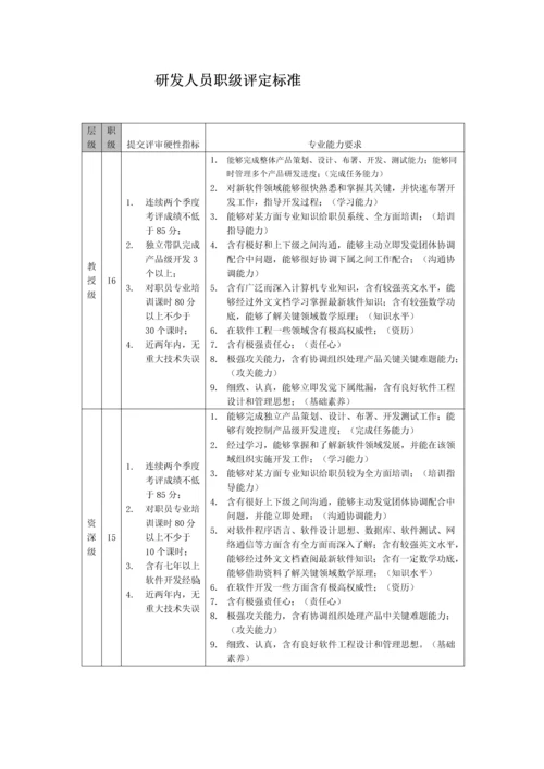 软件开发人员岗位工资标准体系.docx