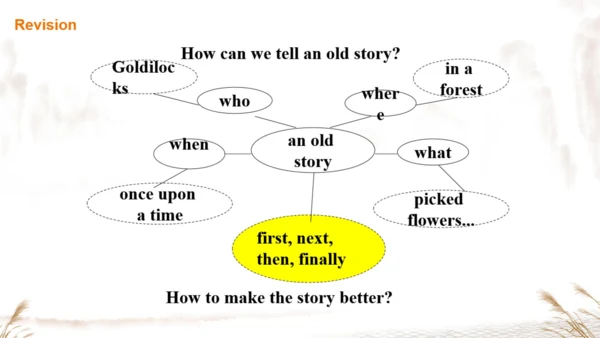 外研七下Module 8 Story time 模块与综合测试复习课件