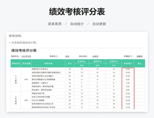 绩效考核评分表