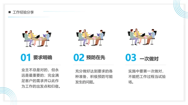 小区物业公司管理客服年终总结PPT模板