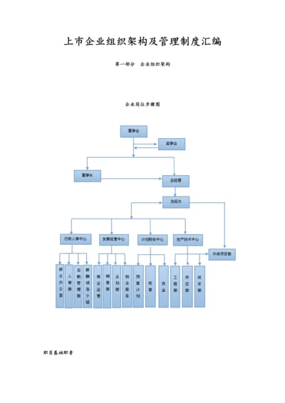 上市公司组织架构及管理新规制度汇编.docx