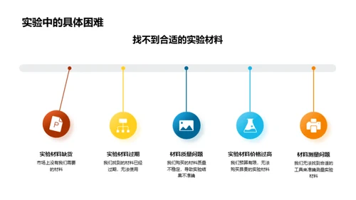 科学实验之途