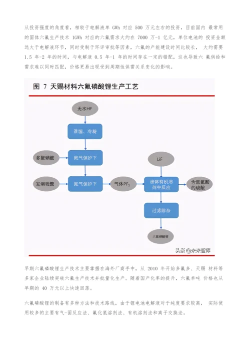 电解液行业深度报告-电解液格局持续优化-原材料才是核心战场.docx