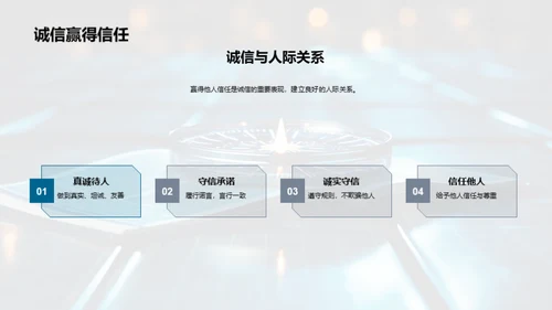 诚信生活指南