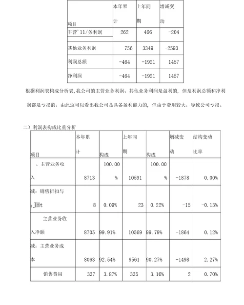 财务报表分析报告案例分析