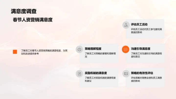 春节人资营销策略报告PPT模板