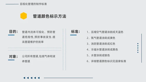 黄蓝双色简约几何现场6S和目视化改善安全教育PPT模板6S管理培训