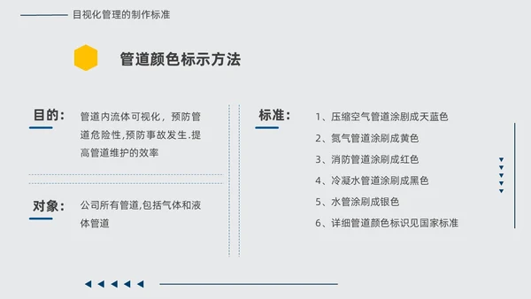 黄蓝双色简约几何现场6S和目视化改善安全教育PPT模板6S管理培训