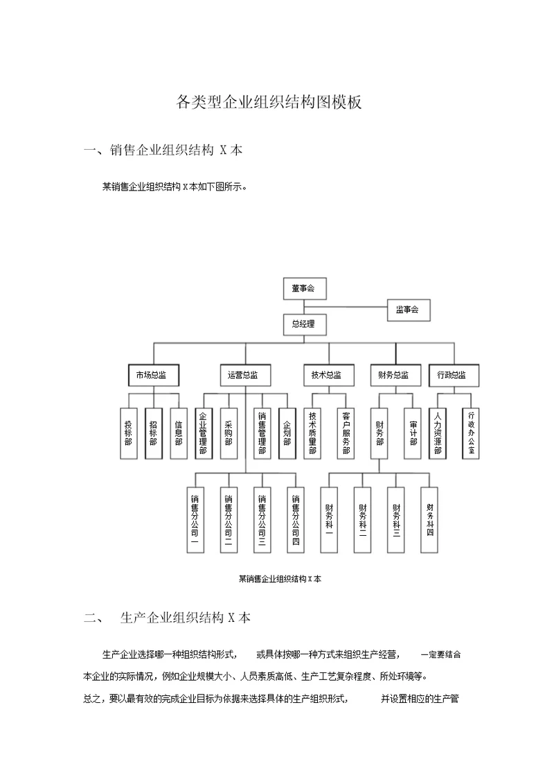 各类型企业组织结构图模板(20200625142619)