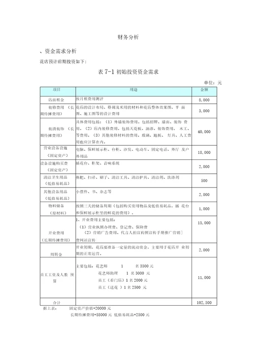 开一家花店的,商业计划书之财务分析部分