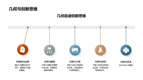 几何学的实用性