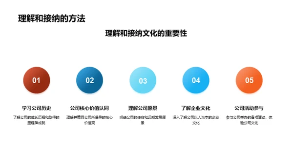 深度解读企业文化