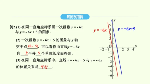 19.2.2第1课时一次函数及其图象和性质课件（共36张PPT） 2025年春人教版数学八年级下册