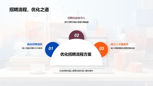 人资部门自我革新