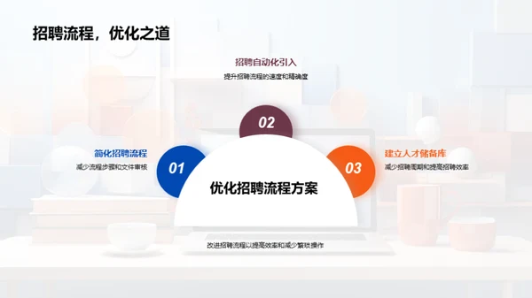 人资部门自我革新
