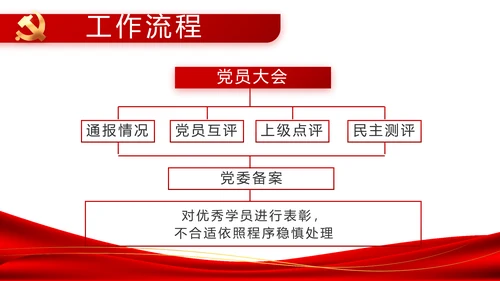 红色简约大气党建党支部工作总结PPT