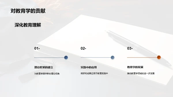 教育学研究之道