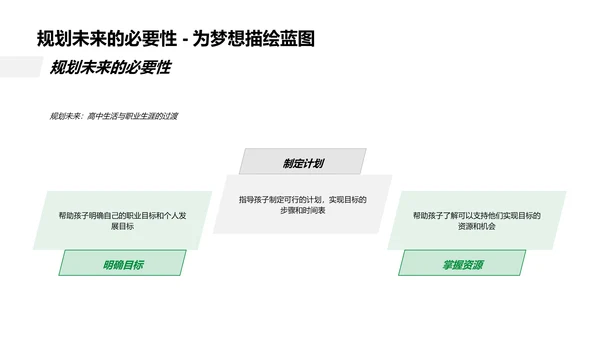 高中成长与未来打算PPT模板