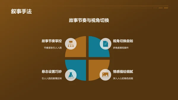 黄色《福尔斯探案集》读书笔记PPT模板