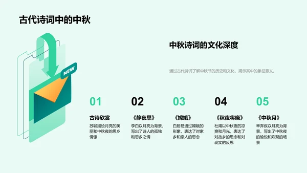 中秋诗词赏析报告