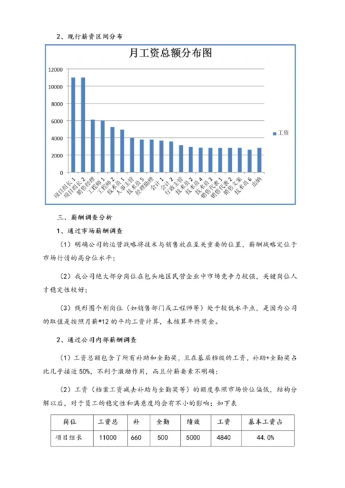 11-【实例】科技公司薪酬体系设计方案.docx