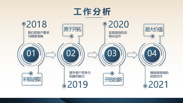 蓝色高端项目投标计划书商业计划书动态PPT