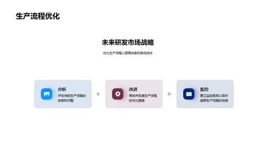 研发创新驱动力