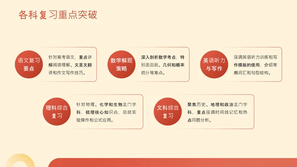 橙色简约风高考冲刺班会PPT
