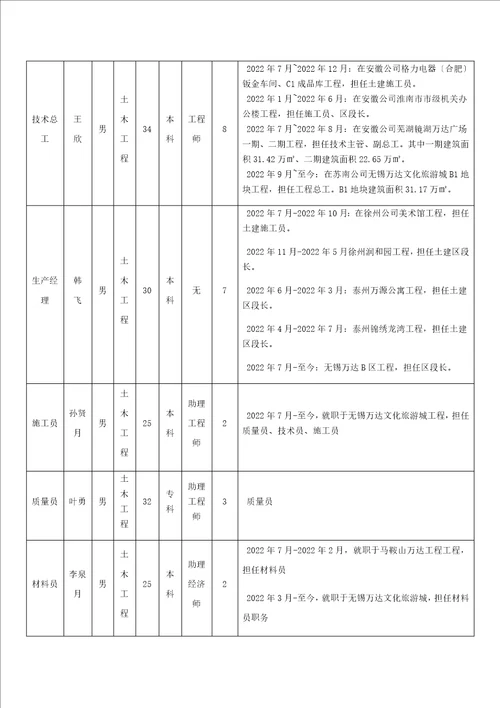 最新工法样板策划及实施