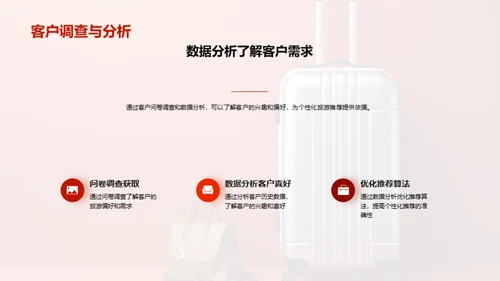 开启个性化旅游新纪元