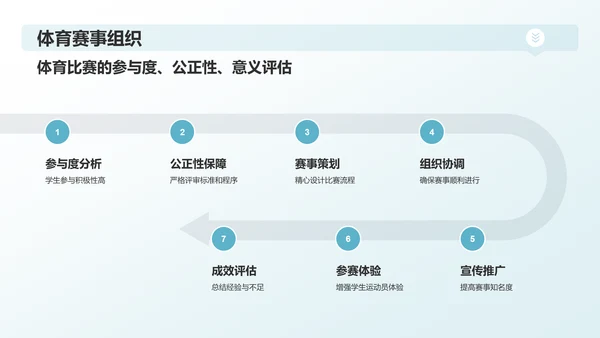 蓝色简约学生会工作总结PPT模板