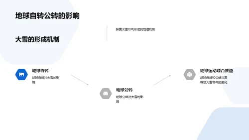 大雪节气与地理探究