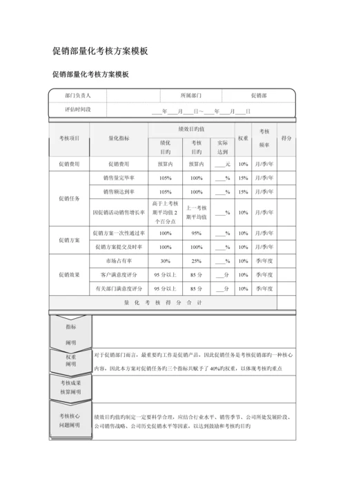 促销部量化考核全案.docx