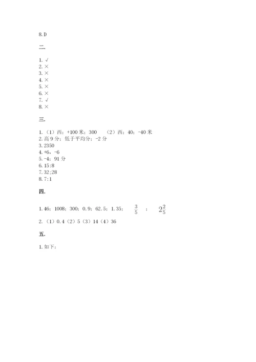 西师大版六年级数学下学期期末测试题含答案【精练】.docx