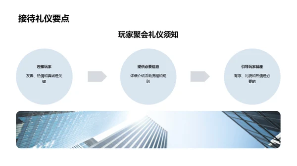 赢在聚会商务礼仪