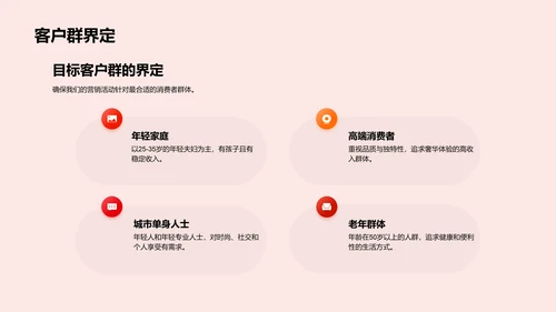 春节营销策略报告PPT模板