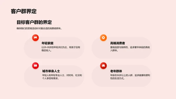 春节营销策略报告PPT模板