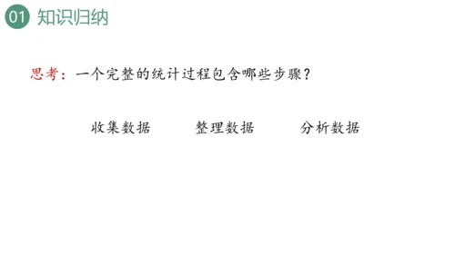 新人教版数学四年级上册9.4 条形统计图与优化课件（31张PPT)