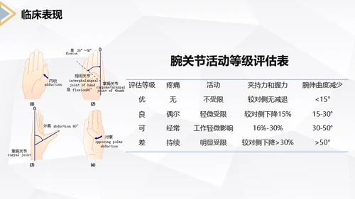 左桡尺骨双骨折护理查房通用PPT模板
