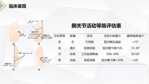 左桡尺骨双骨折护理查房通用PPT模板