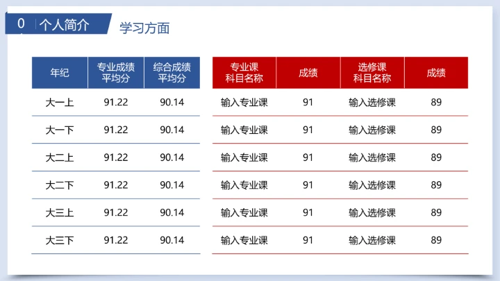 本科国家奖学金答辩申请PPT模板