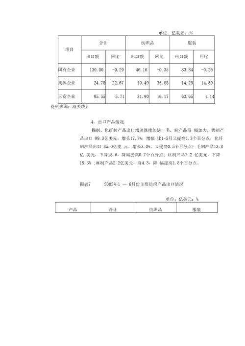 纺织服装行业运行状况分析