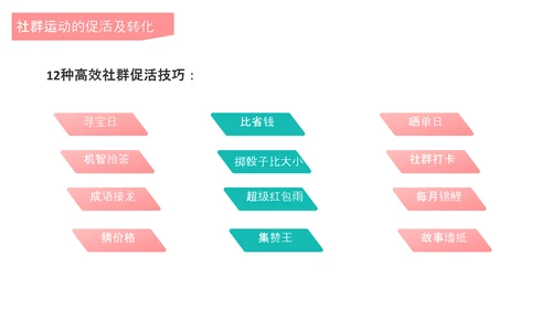 互联网时代社群运营玩法介绍PPT模板