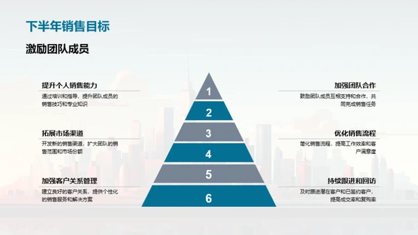 共赢销售团队