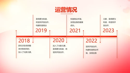 五四青年节激扬青春无奋斗不青春PPT