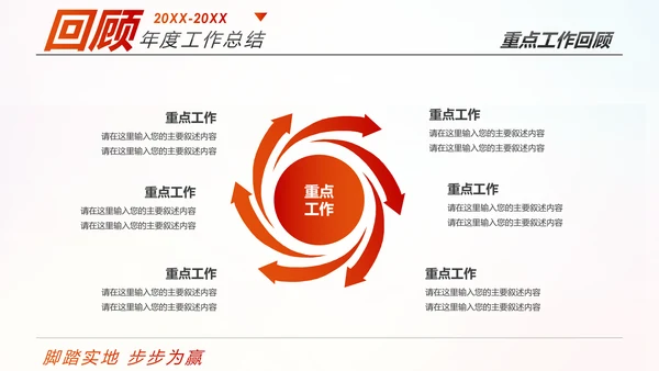 跨越2020新年计划年终总结述职报告PPT