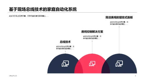 黑色商务风物联网智能家居系统研究报告PPT模板