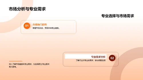 硕士之路全解析